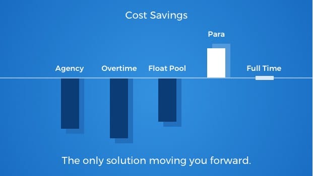 Graph of Para's better savings than competition